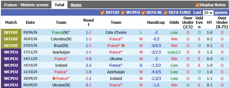 Nhận định, soi kèo Pháp vs Bắc Ireland: Thắng nhẹ lấy hên - Ảnh 1