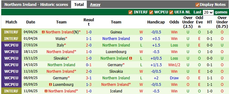 Nhận định, soi kèo Pháp vs Bắc Ireland: Thắng nhẹ lấy hên - Ảnh 2