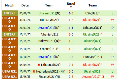 Nhận định, soi kèo U19 Indonesia vs U19 Việt Nam, 20h00 ngày 8/6: Samurai xanh lên tiếng - Ảnh 3