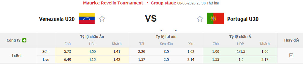 Nhận định, soi kèo U20 Venezuela vs U20 Bồ Đào Nha, 23h30 ngày 8/6: Tự tin đòi ngôi đầu - Ảnh 1