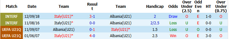 Nhận định, soi kèo U21 Italy vs U21 Albania, 23h15 ngày 8/6: Thắng lợi dễ dàng - Ảnh 4
