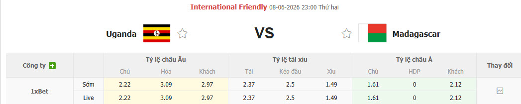 Nhận định, soi kèo Uganda vs Madagascar, 23h00 ngày 8/6: Chưa đạt trạng thái tốt nhất - Ảnh 1