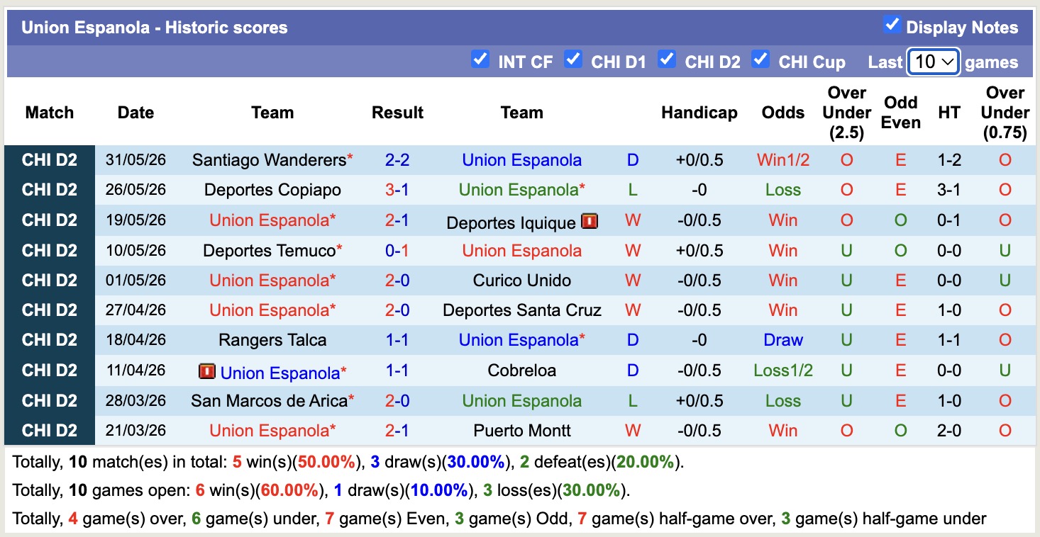 Nhận định, soi kèo Union Espanola vs Union San Felipe, 6h30 ngày 9/6/2026: Ám ảnh xa nhà - Ảnh 1
