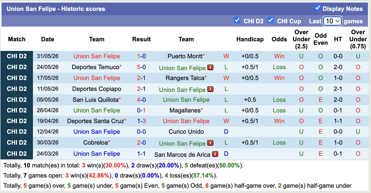 Nhận định, soi kèo Union Espanola vs Union San Felipe, 6h30 ngày 9/6/2026: Ám ảnh xa nhà - Ảnh 2