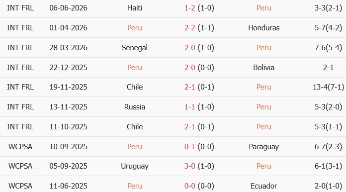 Soi kèo góc Peru vs Tây Ban Nha, 09h00 ngày 09/06 - Ảnh 1