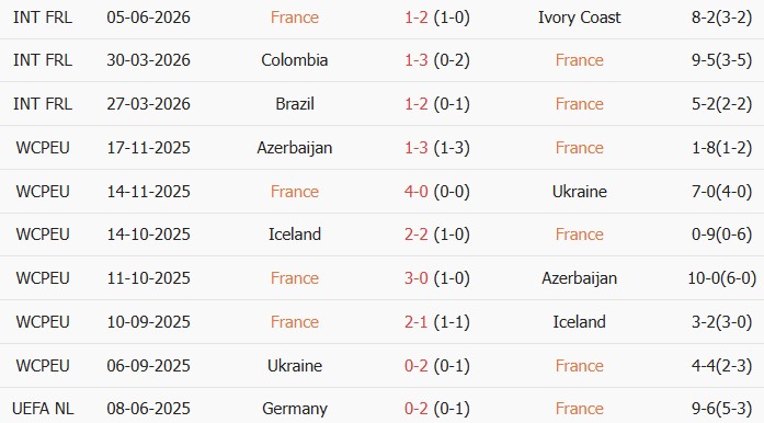 Soi kèo góc Pháp vs Bắc Ireland, 02h10 ngày 09/06 - Ảnh 1
