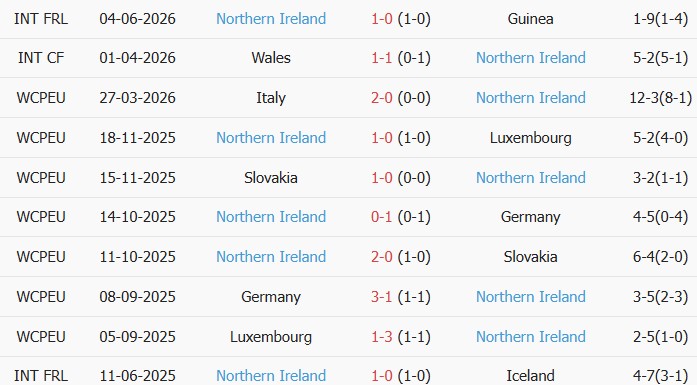 Soi kèo góc Pháp vs Bắc Ireland, 02h10 ngày 09/06 - Ảnh 2
