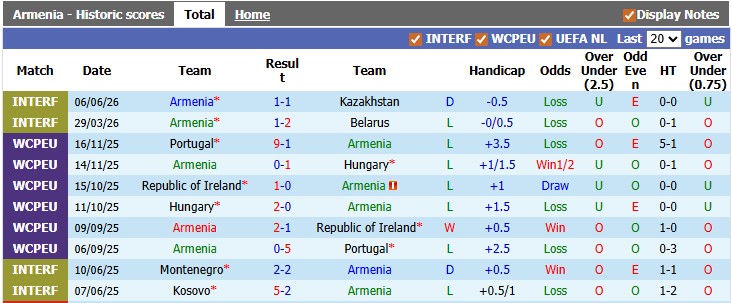 Nhận định, soi kèo Armenia vs Moldova, 22h00 ngày 9/6: Lần đầu của Armenia - Ảnh 1