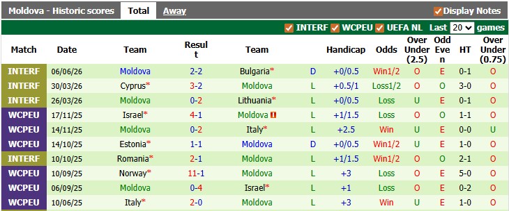 Nhận định, soi kèo Armenia vs Moldova, 22h00 ngày 9/6: Lần đầu của Armenia - Ảnh 2