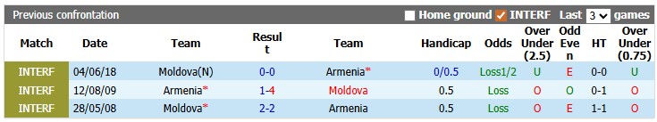 Nhận định, soi kèo Armenia vs Moldova, 22h00 ngày 9/6: Lần đầu của Armenia - Ảnh 3
