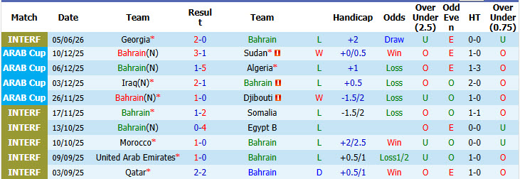 Nhận định, soi kèo Bahrain vs Syria, 21h00 ngày 8/6: Giữ thói quen chiến thắng - Ảnh 2