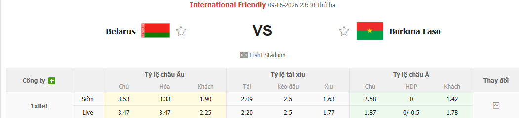 Nhận định, soi kèo Belarus vs Burkina Faso, 21h00 ngày 8/6: Quỹ đạo ổn định - Ảnh 1