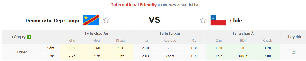 Nhận định, soi kèo CH Congo vs Chile, 21h00 ngày 8/6: Chủ động giữ chân - Ảnh 1