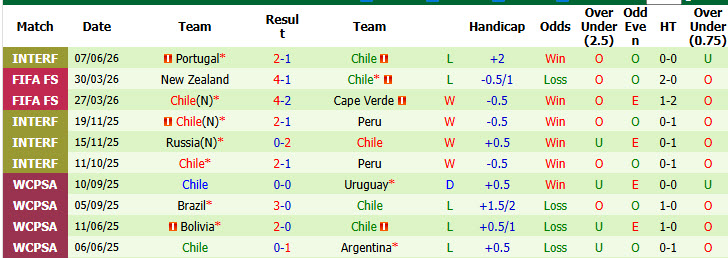 Nhận định, soi kèo CH Congo vs Chile, 21h00 ngày 8/6: Chủ động giữ chân - Ảnh 3