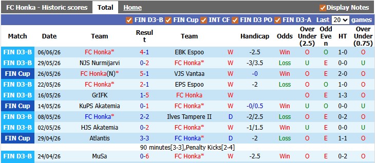 Nhận định, soi kèo Honka vs HJK Helsinki, 22h30 ngày 9/6: Khó khăn cho đội mạnh - Ảnh 1