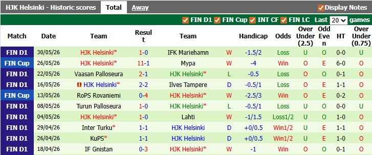 Nhận định, soi kèo Honka vs HJK Helsinki, 22h30 ngày 9/6: Khó khăn cho đội mạnh - Ảnh 2