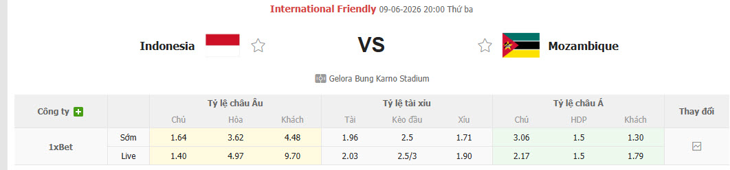 Nhận định, soi kèo Indonesia vs Mozambique, 20h00 ngày 8/6: Bữa tiệc bàn thắng - Ảnh 1