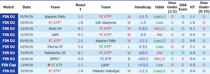 Nhận định, soi kèo KTP vs Haka, 22h30 ngày 8/6: Nối mạch toàn thắng - Ảnh 1