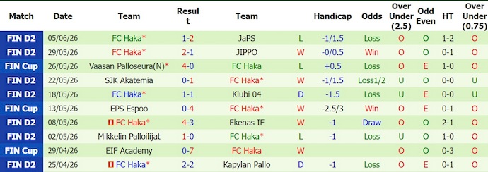 Nhận định, soi kèo KTP vs Haka, 22h30 ngày 8/6: Nối mạch toàn thắng - Ảnh 2