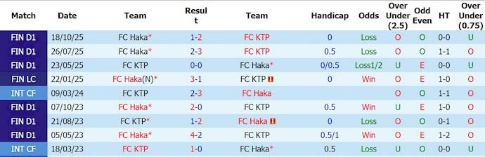 Nhận định, soi kèo KTP vs Haka, 22h30 ngày 8/6: Nối mạch toàn thắng - Ảnh 3