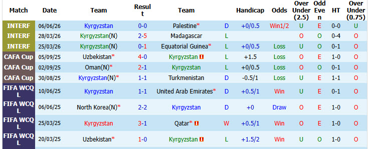 Nhận định, soi kèo Kyrgyzstan vs Palestine, 21h30 ngày 9/6: Giải cơn khát chiến thắng - Ảnh 2