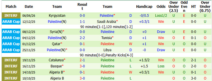 Nhận định, soi kèo Kyrgyzstan vs Palestine, 21h30 ngày 9/6: Giải cơn khát chiến thắng - Ảnh 3