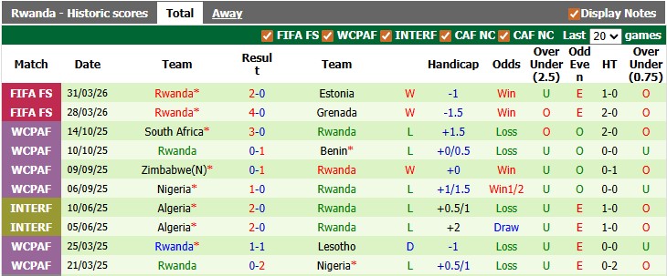 Nhận định, soi kèo Tanzania vs Rwanda, 22h00 ngày 9/6: Tẻ nhạt - Ảnh 2