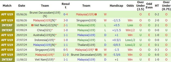 Nhận định, soi kèo U19 Thái Lan vs U19 Malaysia, 20h00 ngày 8/6: Giữ sức - Ảnh 2