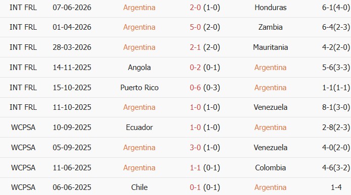 Soi kèo góc Argentina vs Iceland, 08h00 ngày 10/06 - Ảnh 1