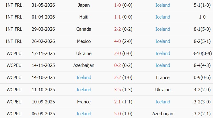 Soi kèo góc Argentina vs Iceland, 08h00 ngày 10/06 - Ảnh 2