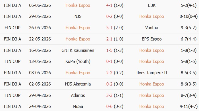 Soi kèo góc Honka vs HJK Helsinki, 22h30 ngày 09/06 - Ảnh 1