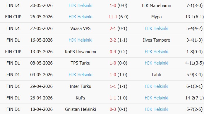 Soi kèo góc Honka vs HJK Helsinki, 22h30 ngày 09/06 - Ảnh 2