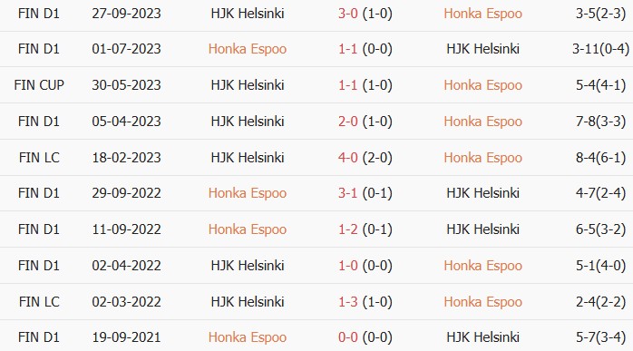 Soi kèo góc Honka vs HJK Helsinki, 22h30 ngày 09/06 - Ảnh 3