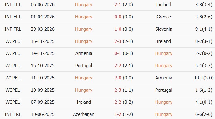 Soi kèo góc Hungary vs Kazakhstan, 00h00 ngày 10/06 - Ảnh 1