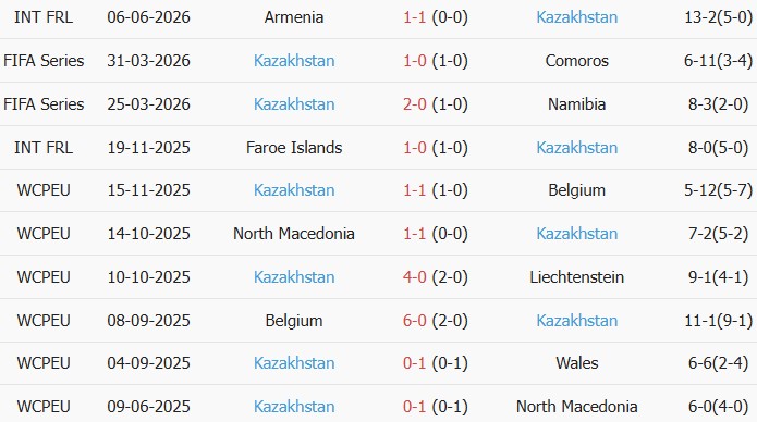 Soi kèo góc Hungary vs Kazakhstan, 00h00 ngày 10/06 - Ảnh 2