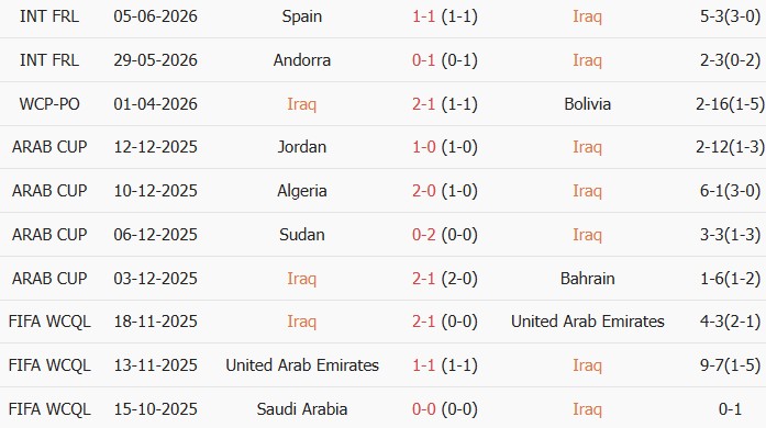 Soi kèo góc Iraq vs Venezuela, 08h00 ngày 10/06 - Ảnh 1