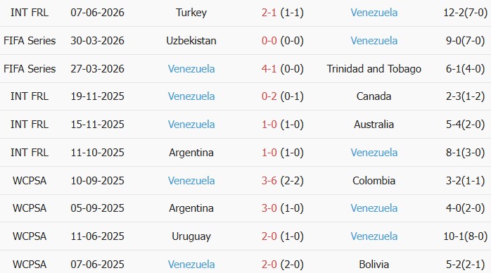 Soi kèo góc Iraq vs Venezuela, 08h00 ngày 10/06 - Ảnh 2
