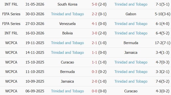 Soi kèo góc Nga vs Trinidad & Tobago, 00h00 ngày 10/06 - Ảnh 2