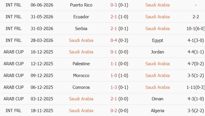 Soi kèo góc Saudi Arabia vs Senegal, 06h00 ngày 10/06 - Ảnh 1