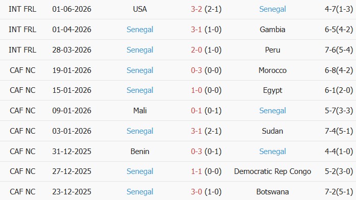 Soi kèo góc Saudi Arabia vs Senegal, 06h00 ngày 10/06 - Ảnh 2