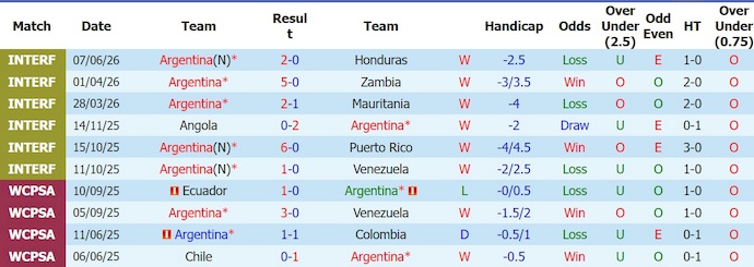 Nhận định, soi kèo Argentina vs Iceland, 8h00 ngày 10/6: Bảo toàn lực lượng - Ảnh 1