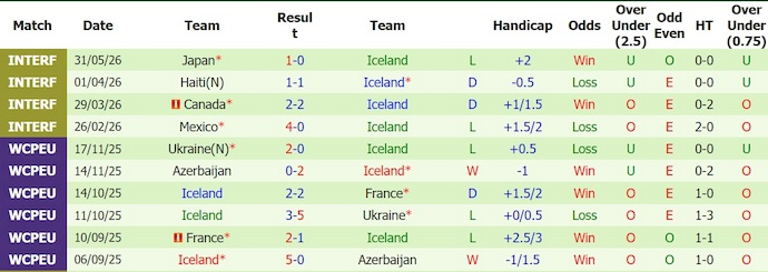 Nhận định, soi kèo Argentina vs Iceland, 8h00 ngày 10/6: Bảo toàn lực lượng - Ảnh 2