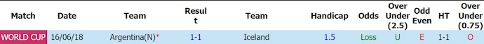 Nhận định, soi kèo Argentina vs Iceland, 8h00 ngày 10/6: Bảo toàn lực lượng - Ảnh 3