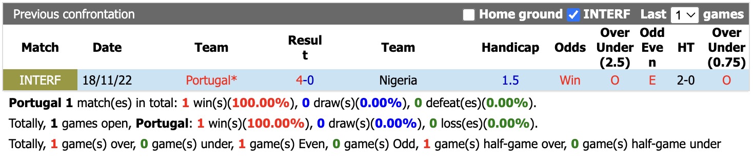 Nhận định, soi kèo Bồ Đào Nha vs Nigeria, 02h00 ngày 11/6/2026: Khó nhằn - Ảnh 3