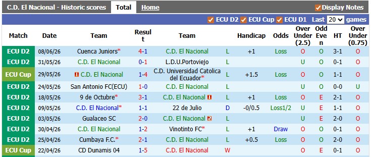 Nhận định, soi kèo El Nacional vs Santo Domingo, 7h00 ngày 11/6: Chủ nhà kém cỏi - Ảnh 1