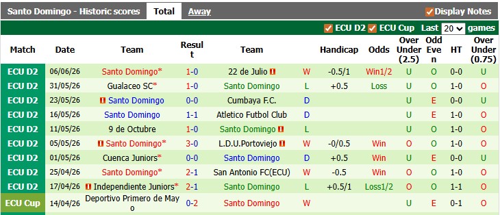 Nhận định, soi kèo El Nacional vs Santo Domingo, 7h00 ngày 11/6: Chủ nhà kém cỏi - Ảnh 2
