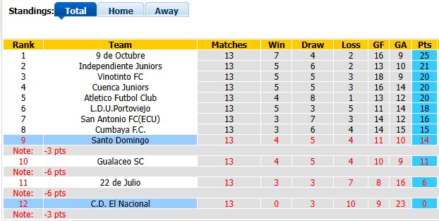 Nhận định, soi kèo El Nacional vs Santo Domingo, 7h00 ngày 11/6: Chủ nhà kém cỏi - Ảnh 4