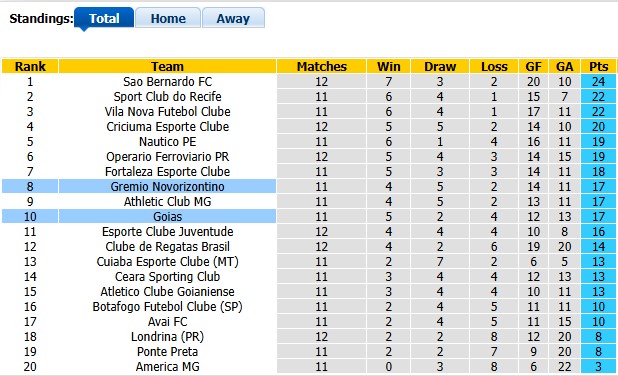 Nhận định, soi kèo Goias vs Gremio, 6h00 ngày 11/6: Khó cho chủ nhà - Ảnh 4