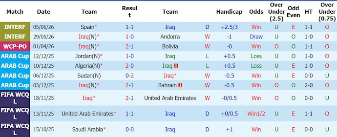 Nhận định, soi kèo Iraq vs Venezuela, 8h00 ngày 10/6: Chứng tỏ thực lực - Ảnh 1