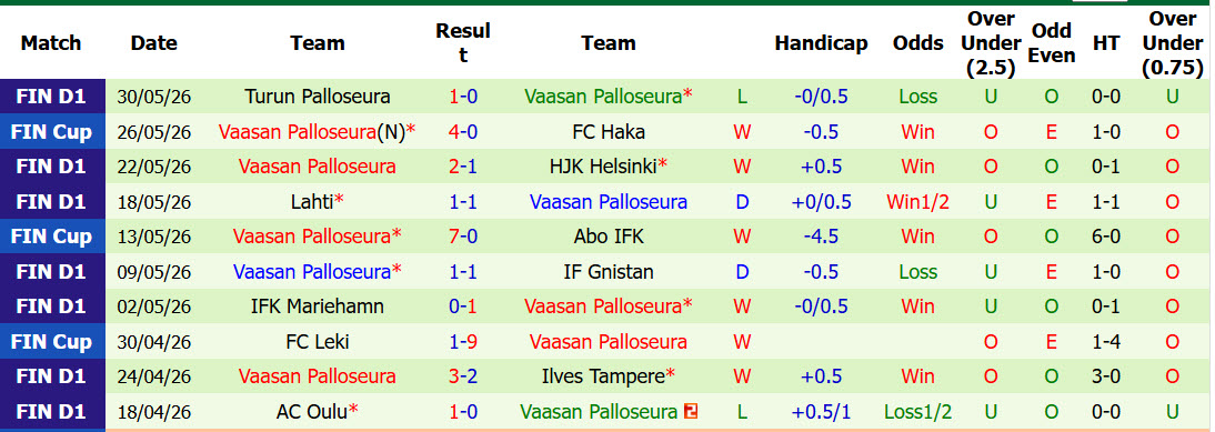 Nhận định, soi kèo KuPS vs Vaasan Palloseura, 21h00 ngày 10/6: Đối thủ xứng tầm - Ảnh 3